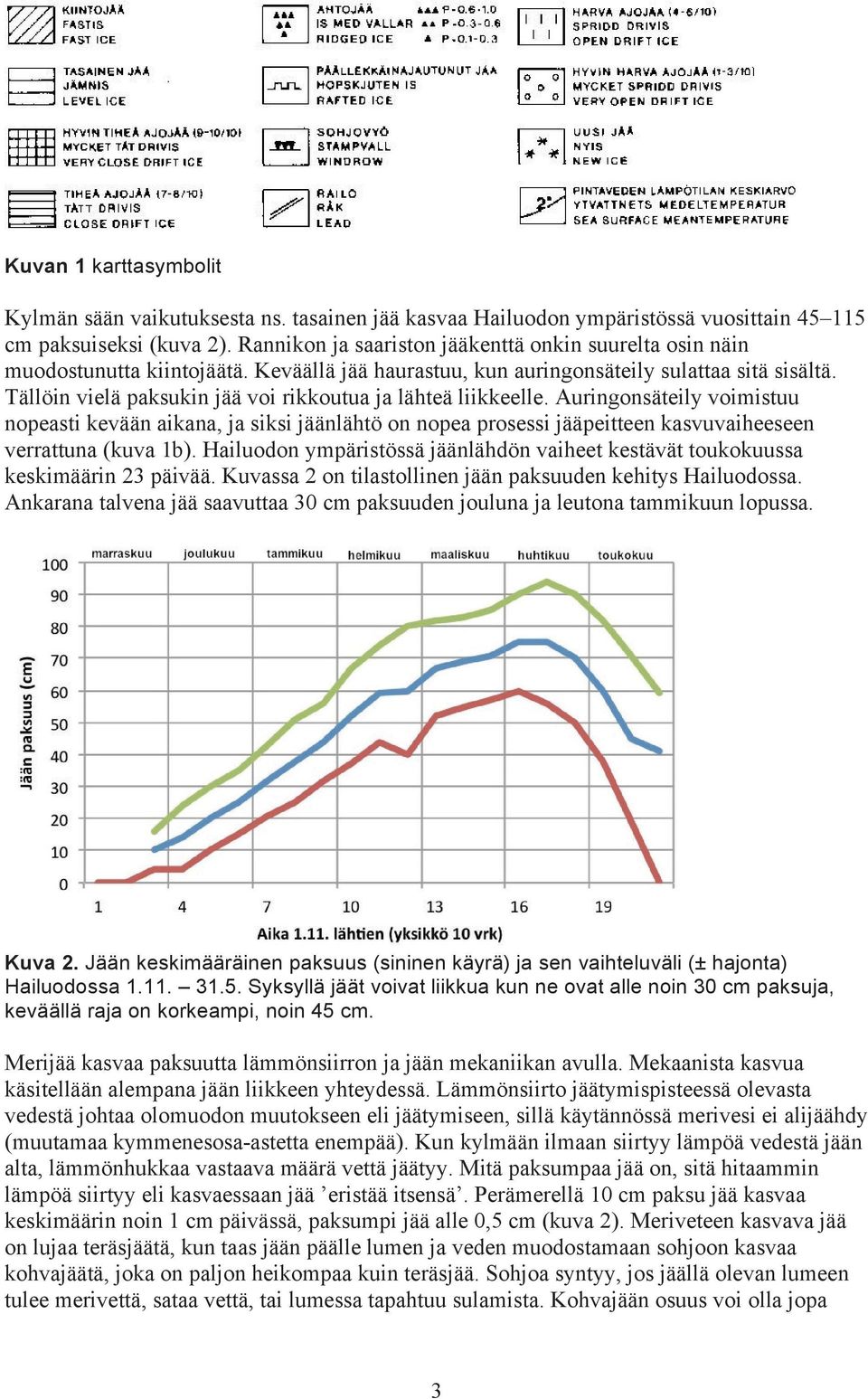 Tällöin vielä paksukin jää voi rikkoutua ja lähteä liikkeelle. Auringonsäteily voimistuu nopeasti kevään aikana, ja siksi jäänlähtö on nopea prosessi jääpeitteen kasvuvaiheeseen verrattuna (kuva 1b).