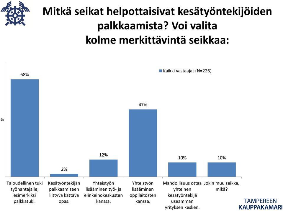 työnantajalle, esimerkiksi palkkatuki. Kesätyöntekijän palkkaamiseen liittyvä kattava opas.