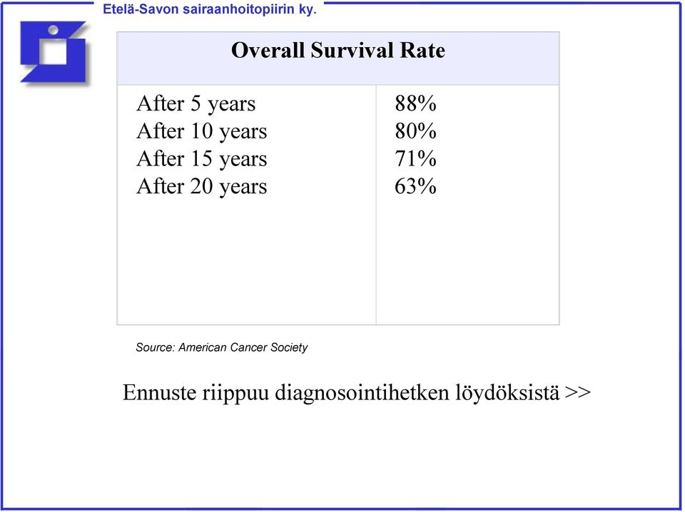 71% 63% Source: American Cancer Society