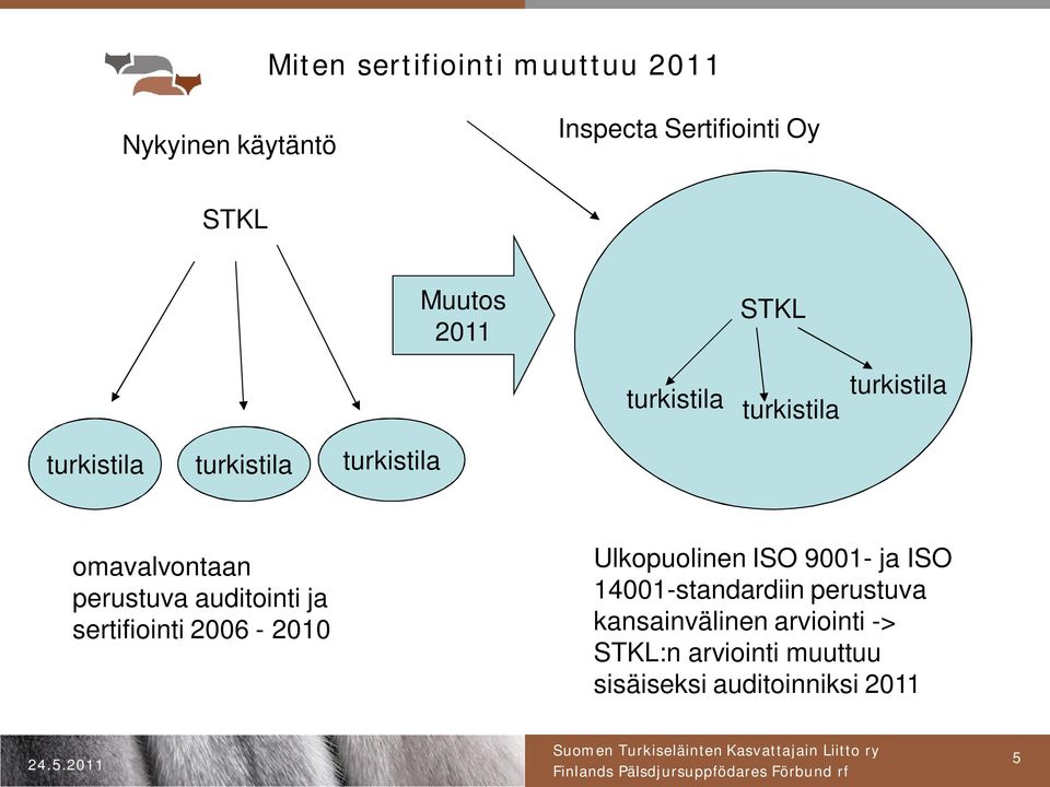 perustuva auditointi ja sertifiointi 2006-2010 Ulkopuolinen ISO 9001- ja ISO