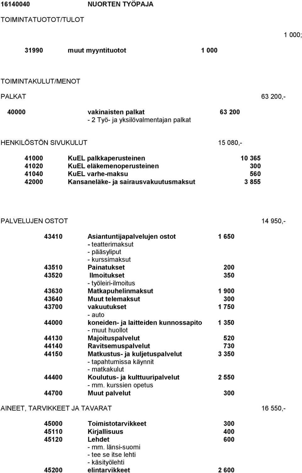 Asiantuntijapalvelujen ostot 1 650 - teatterimaksut - pääsyliput - kurssimaksut 43510 Painatukset 200 43520 Ilmoitukset 350 - työleiri-ilmoitus 43630 Matkapuhelinmaksut 1 900 43640 Muut telemaksut