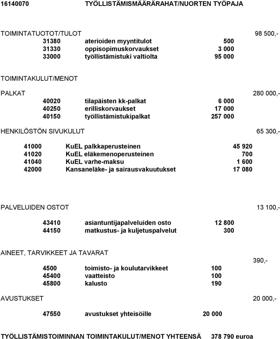 eläkemenoperusteinen 700 41040 KuEL varhe-maksu 1 600 42000 Kansaneläke- ja sairausvakuutukset 17 080 43410 asiantuntijapalveluiden osto 12 800 44150 matkustus- ja kuljetuspalvelut 300 AINEET,