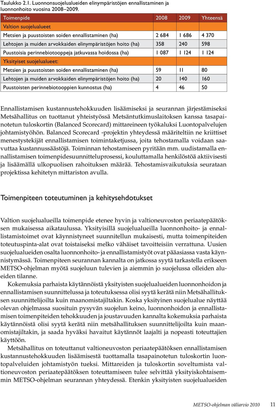 Puustoisia perinnebiotooppeja jatkuvassa hoidossa (ha) 1 087 1 124 1 124 Yksityiset suojelualueet: Metsien ja puustoisten soiden ennallistaminen (ha) 59 11 80 Lehtojen ja muiden arvokkaiden