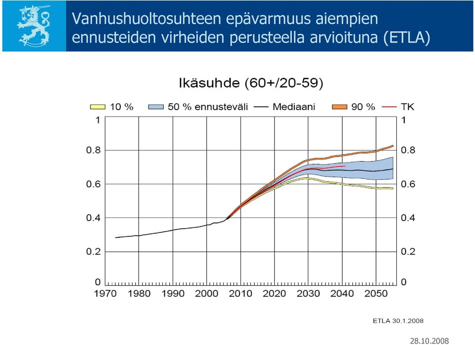 ennusteiden virheiden