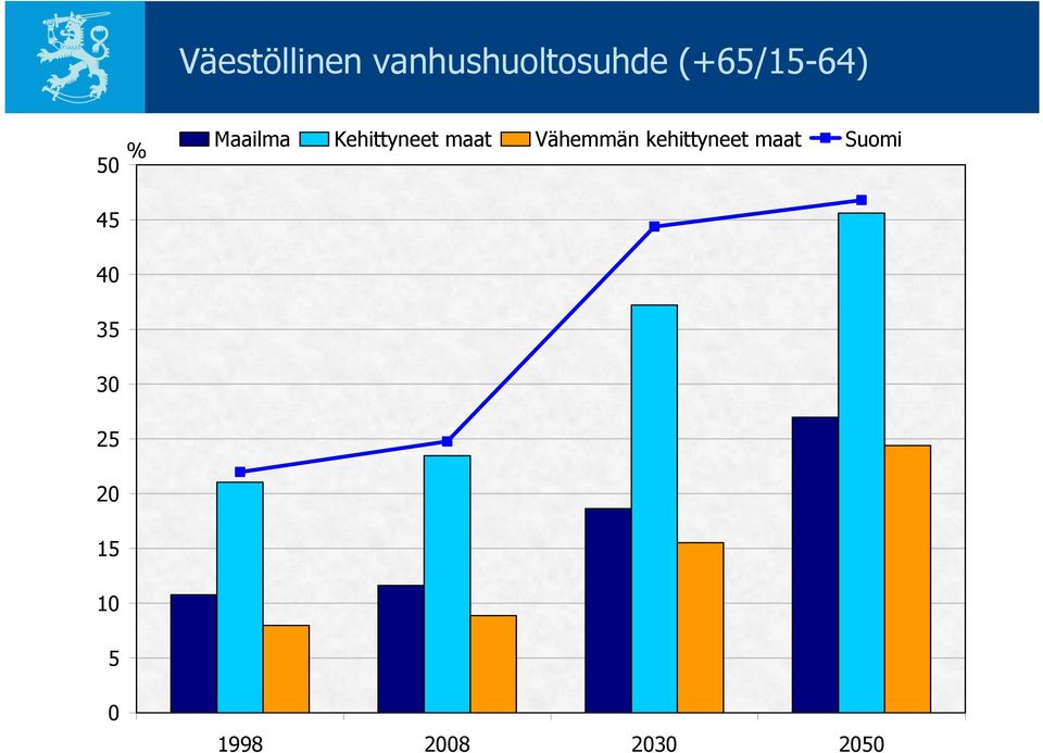 maat Vähemmän kehittyneet maat Suomi