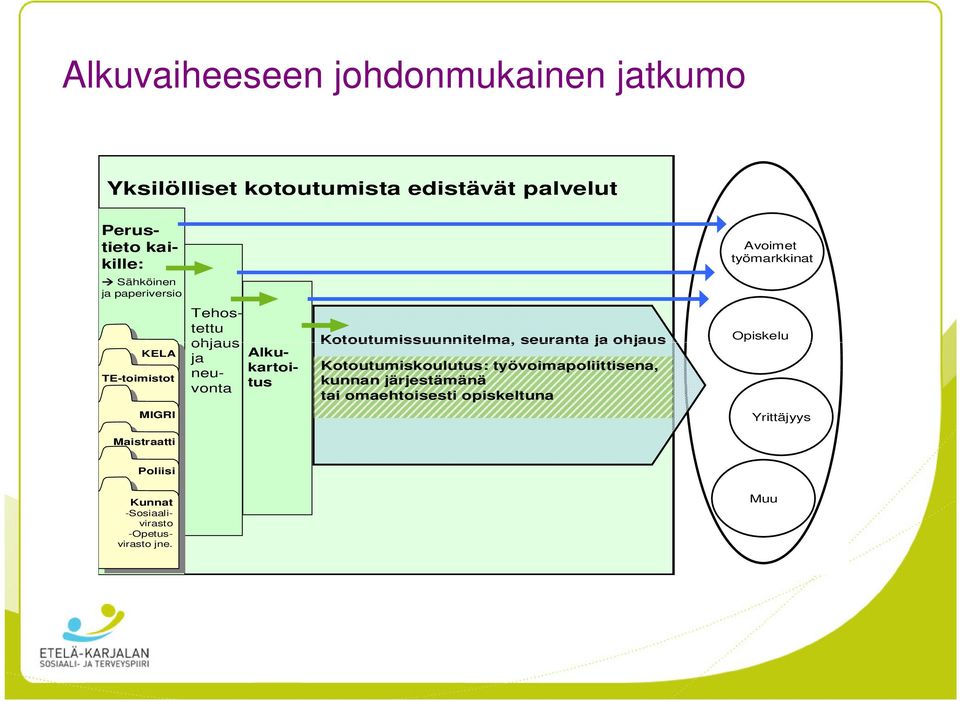 työvoimapoliittisena, kunnan järjestämänä tai omaehtoisesti opiskeltuna Avoimet työmarkkinat Opiskelu Yrittäjyys Poliisi Poliisi