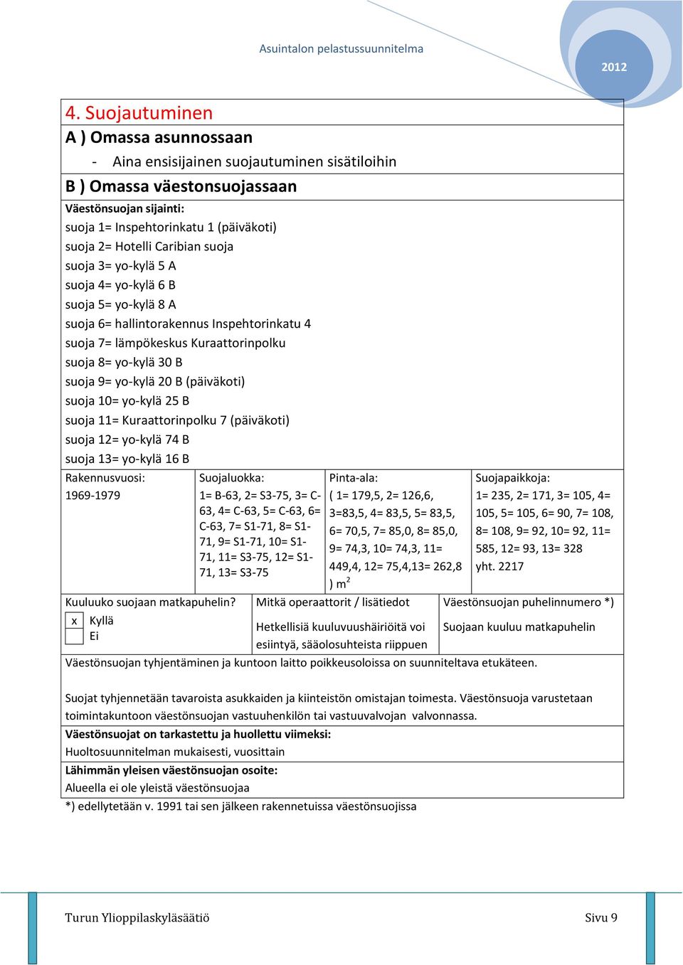 20 B (päiväkoti) suoja 10= yo-kylä 25 B suoja 11= Kuraattorinpolku 7 (päiväkoti) suoja 12= yo-kylä 74 B suoja 13= yo-kylä 16 B 1969-1979 Kuuluuko suojaan matkapuhelin?