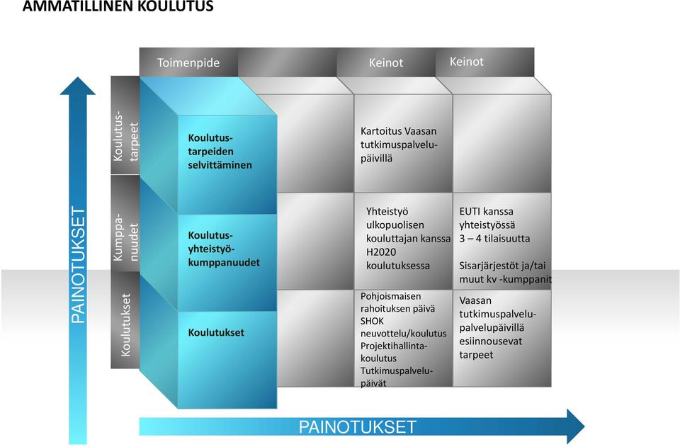 koulutuksessa Pohjoismaisen rahoituksen päivä SHOK neuvottelu/koulutus Projektihallintakoulutus Tutkimuspalvelupäivät EUTI