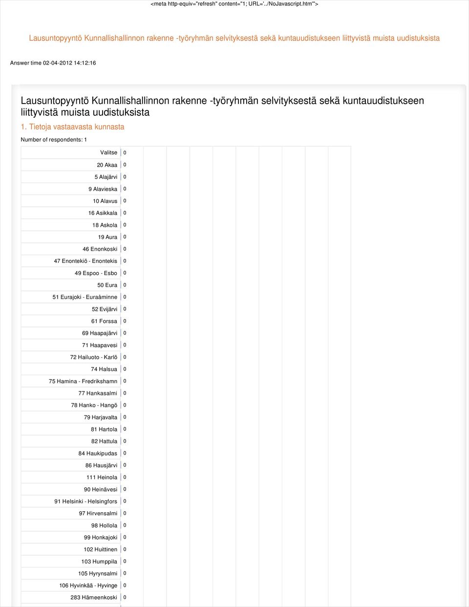 rakenne -työryhmän selvityksestä sekä kuntauudistukseen liittyvistä muista uudistuksista 1.