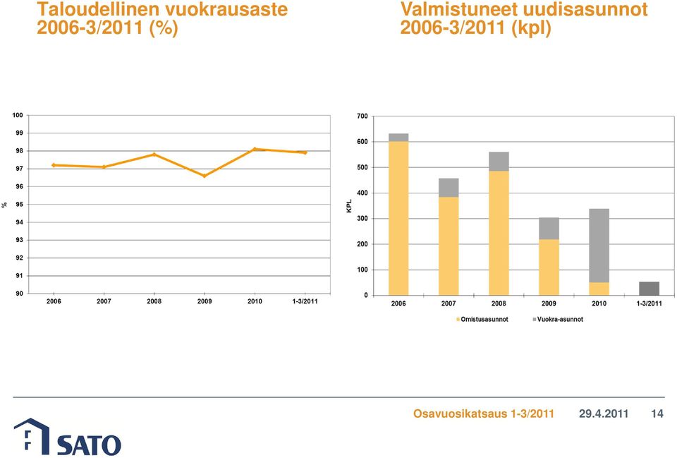 uudisasunnot 2006-3/2011 (kpl)