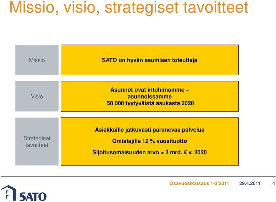 asukasta 2020 Strategiset tavoitteet Asiakkaille jatkuvasti paranevaa palvelua