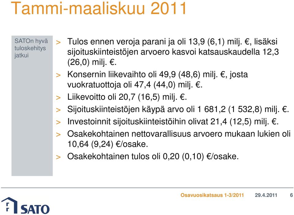 , josta vuokratuottoja oli 47,4 (44,0) milj.. > Liikevoitto oli 20,7 (16,5) milj.. > Sijoituskiinteistöjen käypä arvo oli 1 681,2 (1 532,8) milj.