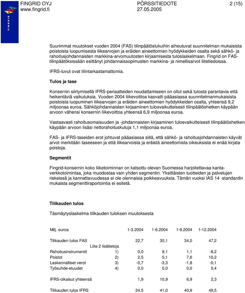 IFRS-luvut ovat tilintarkastamattomia. Tulos ja tase Konsernin siirtymisellä IFRS-periaatteiden noudattamiseen on ollut sekä tulosta parantavia että heikentäviä vaikutuksia.