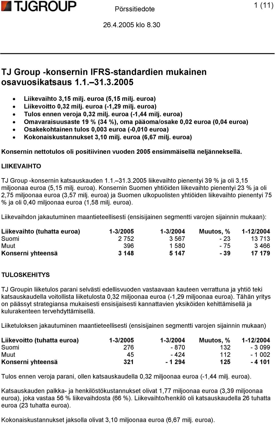 euroa) Omavaraisuusaste 19 % (34 %), oma pääoma/osake 0,02 euroa (0,04 euroa) Osakekohtainen tulos 0,003 euroa (-0,010 euroa) Kokonaiskustannukset 3,10 milj. euroa (6,67 milj.