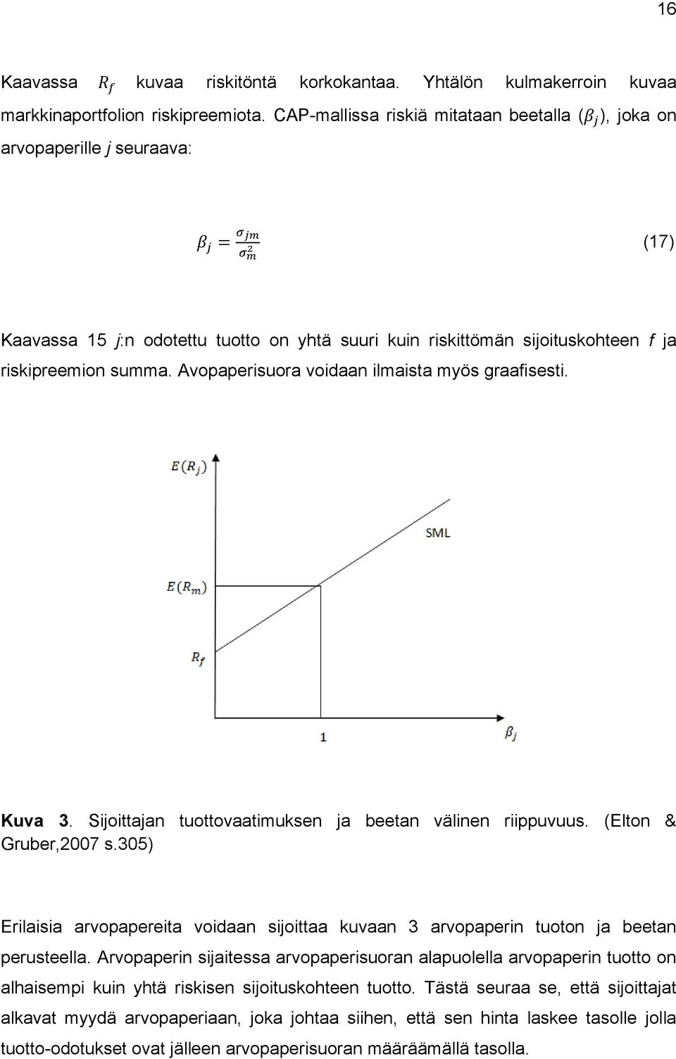 Avopaperisuora voidaan ilmaista myös graafisesti. Kuva 3. Sijoittajan tuottovaatimuksen ja beetan välinen riippuvuus. (Elton & Gruber,2007 s.