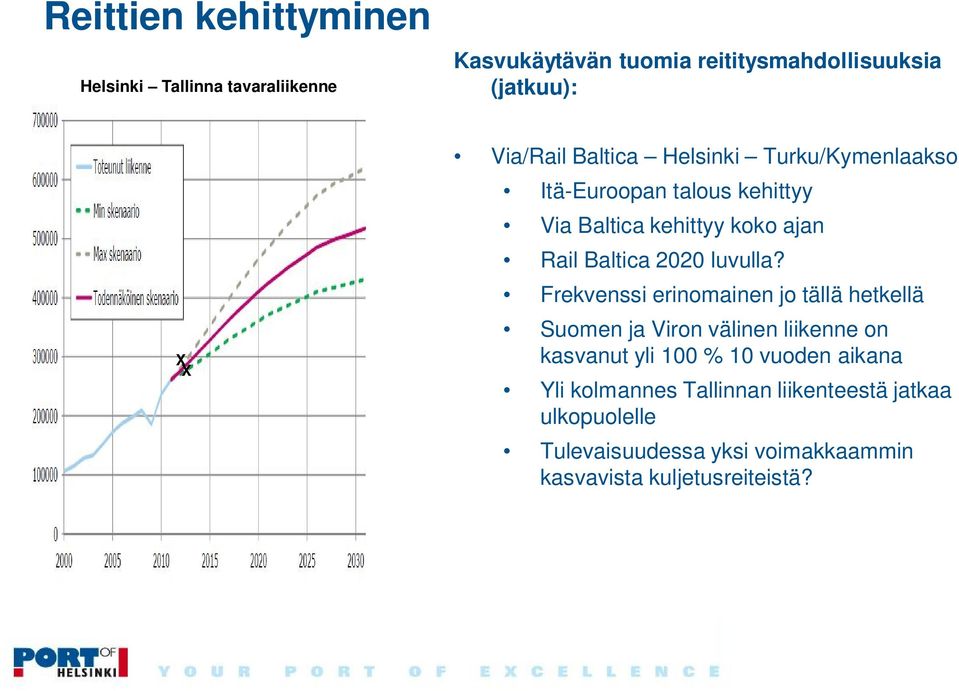 2020 luvulla?