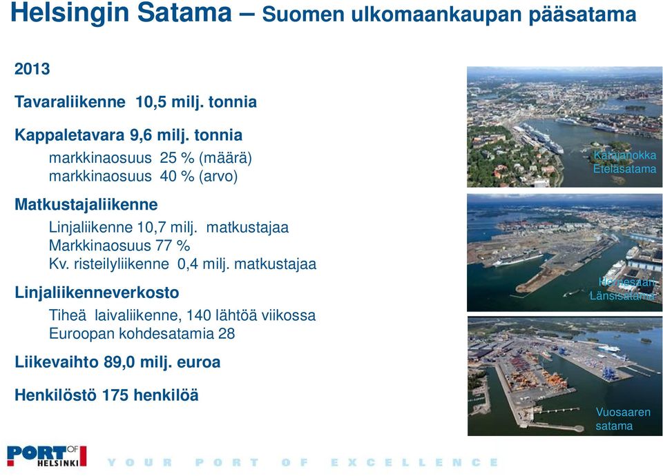 matkustajaa Markkinaosuus 77 % Kv. risteilyliikenne 0,4 milj.