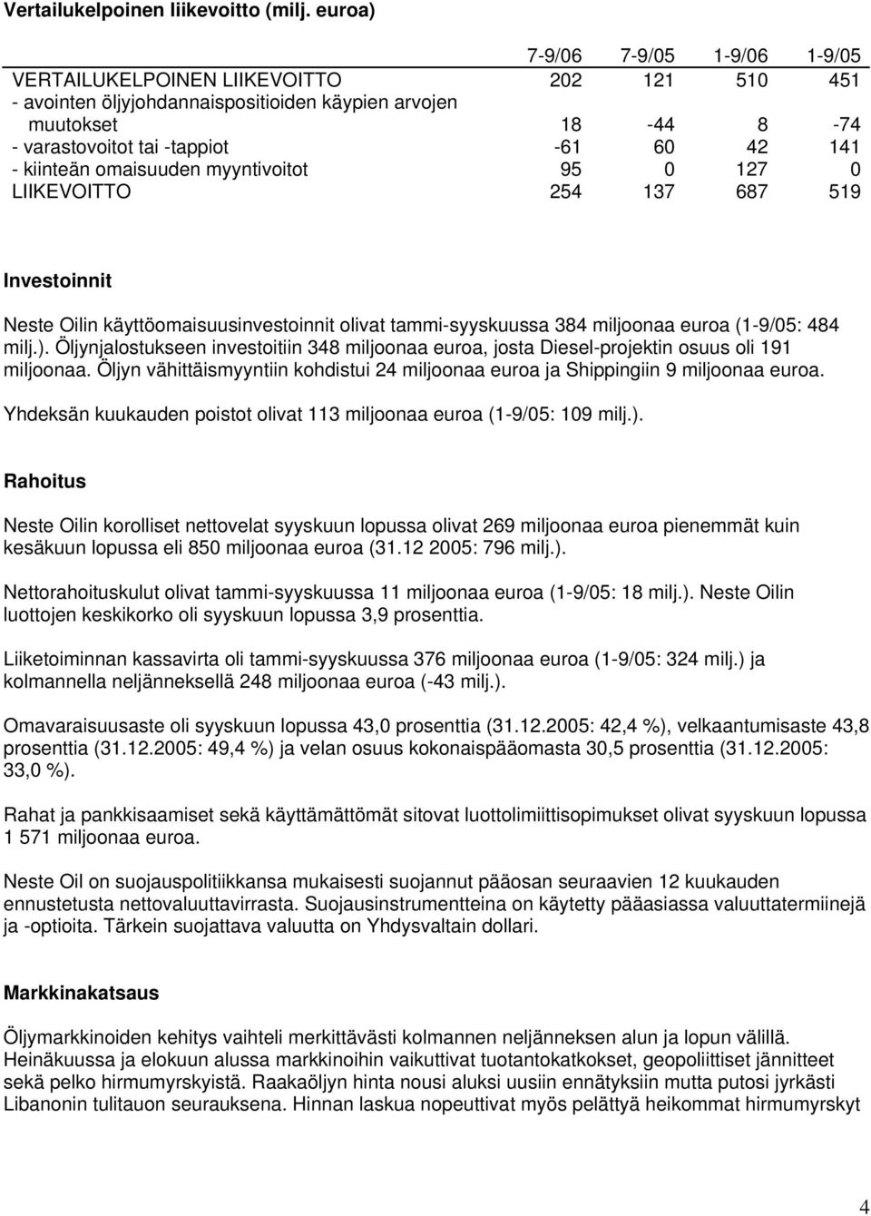 kiinteän omaisuuden myyntivoitot 95 0 127 0 LIIKEVOITTO 254 137 687 519 Investoinnit Neste Oilin käyttöomaisuusinvestoinnit olivat tammi-syyskuussa 384 miljoonaa euroa (1-9/05: 484 milj.).