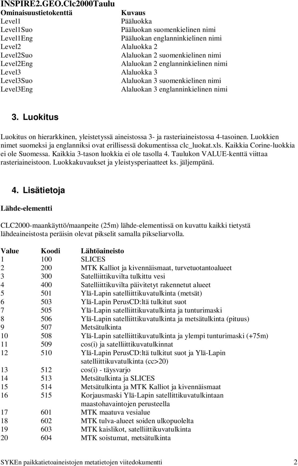 nimi Level2Eng Alaluokan 2 englanninkielinen nimi Level3 Alaluokka 3 Level3Suo Alaluokan 3 suomenkielinen nimi Level3Eng Alaluokan 3 englanninkielinen nimi 3.