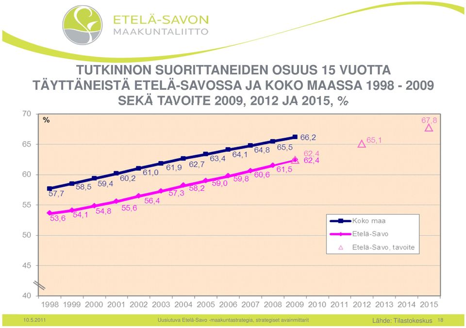 SEKÄ TAVOITE 2009, 2012 JA 2015,