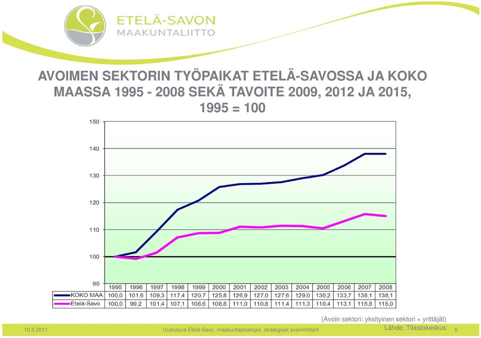 (Avoin sektori: yksityinen sektori + yrittäjät) 10.5.