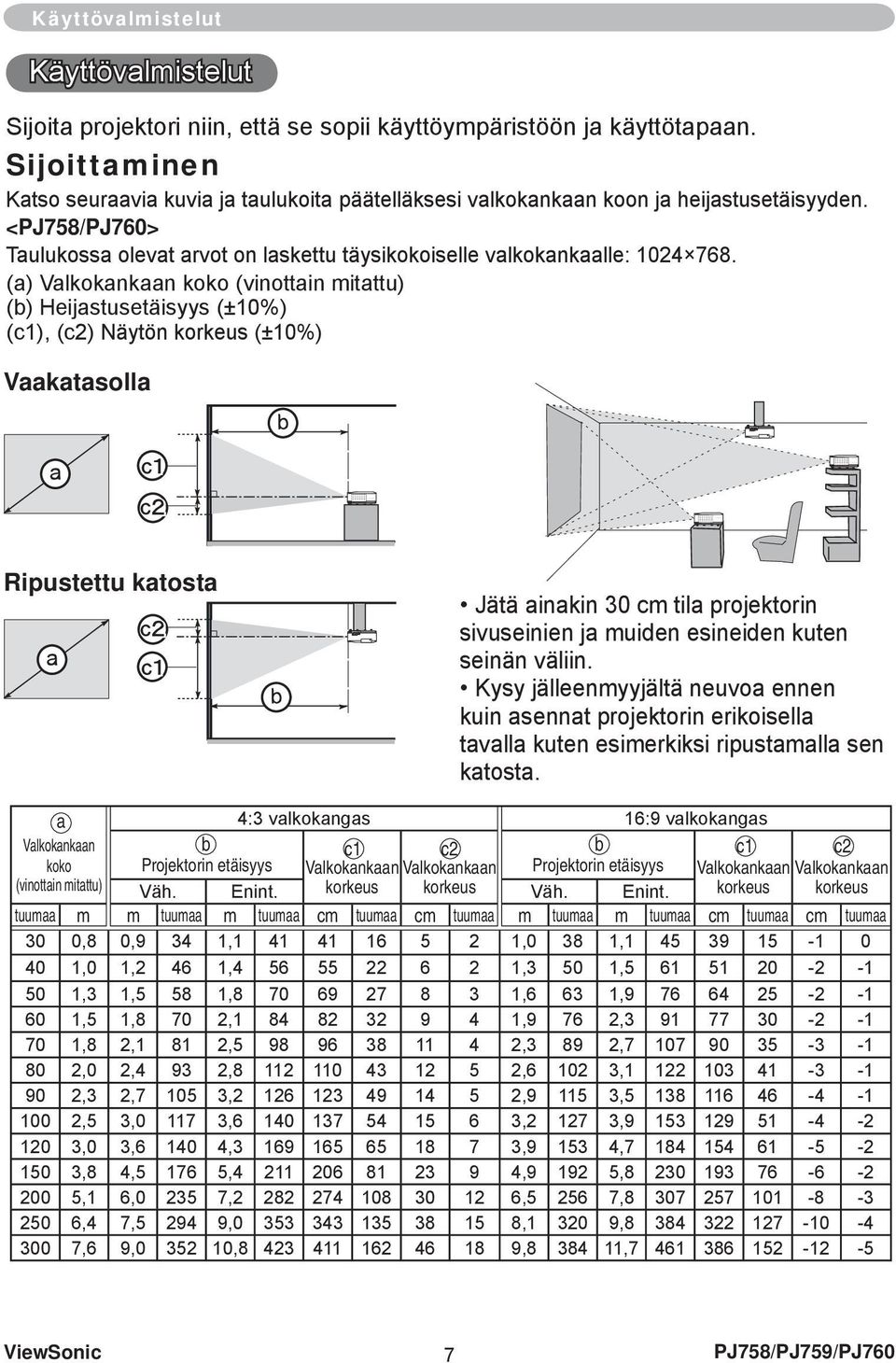 (a) Valkokankaan koko (vinottain mitattu) (b) Heijastusetäisyys (±10%) (c1), (c2) Näytön korkeus (±10%) Vaakatasolla Ripustettu katosta Jätä ainakin 30 cm tila projektorin sivuseinien ja muiden