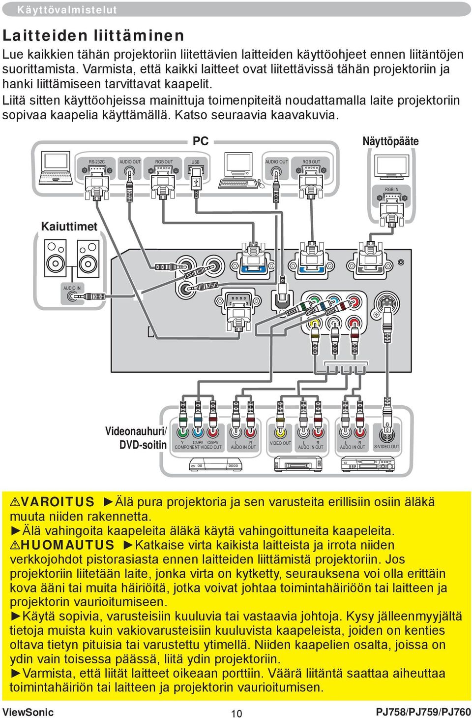 Liitä sitten käyttöohjeissa mainittuja toimenpiteitä noudattamalla laite projektoriin sopivaa kaapelia käyttämällä. Katso seuraavia kaavakuvia.