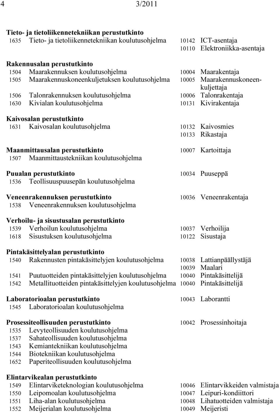 10132 Kaivosmies 10133 Rikastaja Maanmittausalan perustutkinto 1507 Maanmittaustekniikan Puualan perustutkinto 1536 Teollisuuspuusepän Veneenrakennuksen perustutkinto 1538 Veneenrakennuksen 10007