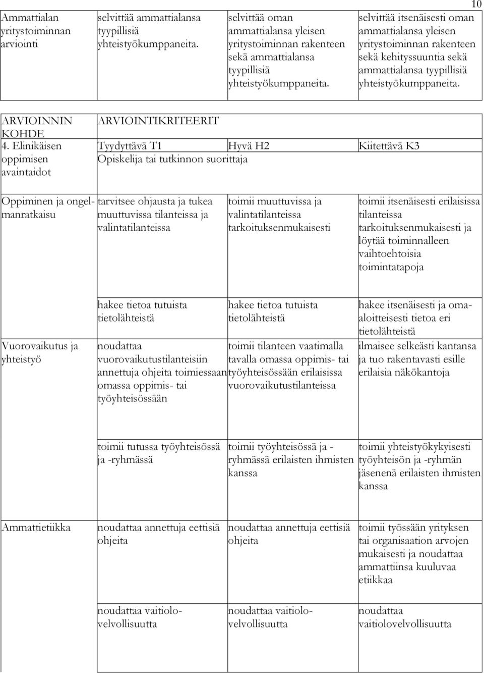 10 selvittää itsenäisesti oman ammattialansa yleisen yritystoiminnan rakenteen sekä kehityssuuntia sekä ammattialansa tyypillisiä yhteistyökumppaneita. 4.