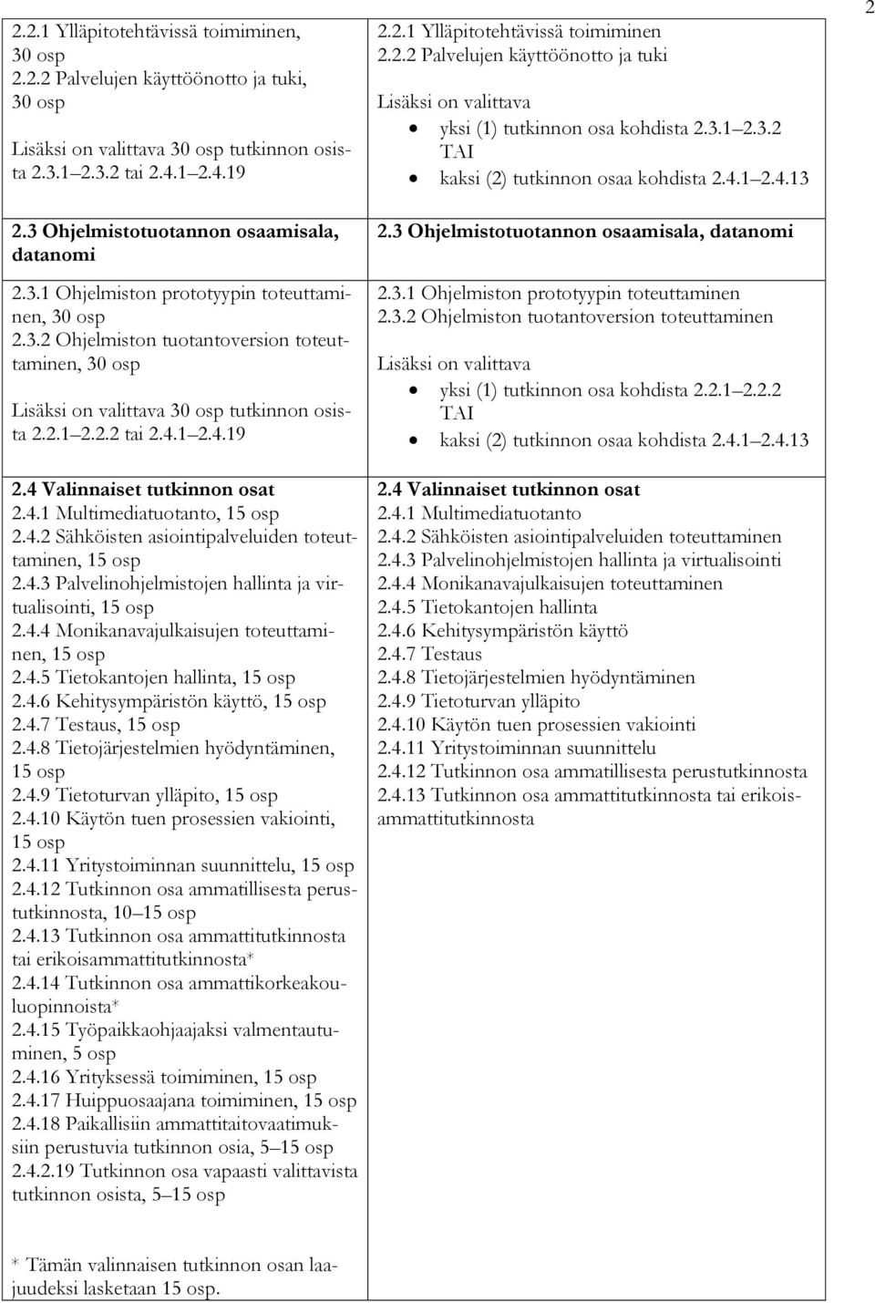 2.2 tai 2.4.1 2.4.19 2.4 Valinnaiset tutkinnon osat 2.4.1 Multimediatuotanto, 15 osp 2.4.2 Sähköisten asiointipalveluiden toteuttaminen, 15 osp 2.4.3 Palvelinohjelmistojen hallinta ja virtualisointi, 15 osp 2.