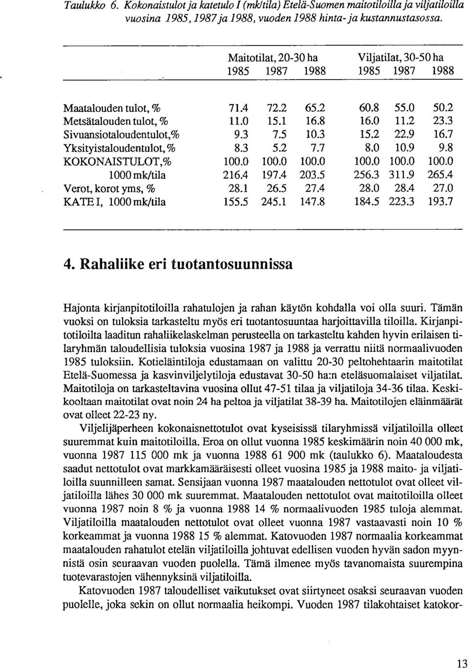 3 Sivuansiotaloudentulot,% 9.3 7.5 10.3 15.2 22.9 16.7 Yksityistaloudentulot, % 8.3 5.2 7.7 8.0 10.9 9.8 KOKONAISTULOT,% 100.0 100.0 100.0 100.0 100.0 100.0 1000 mic/tila 216.4 197.4 203.5 256.3 311.