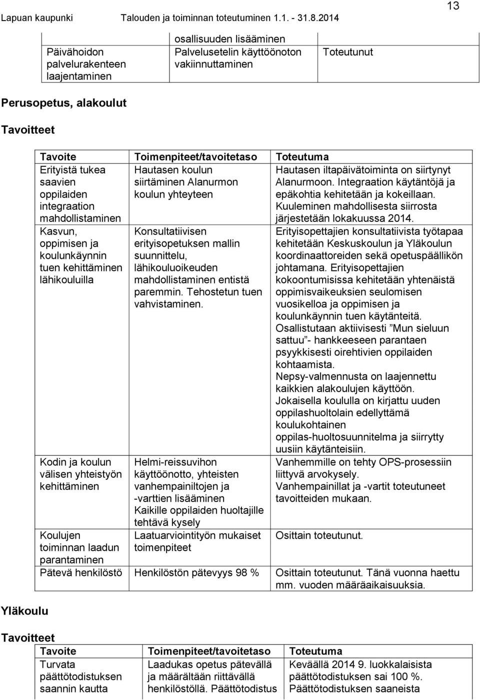 Koulujen toiminnan laadun parantaminen Konsultatiivisen erityisopetuksen mallin suunnittelu, lähikouluoikeuden mahdollistaminen entistä paremmin. Tehostetun tuen vahvistaminen.