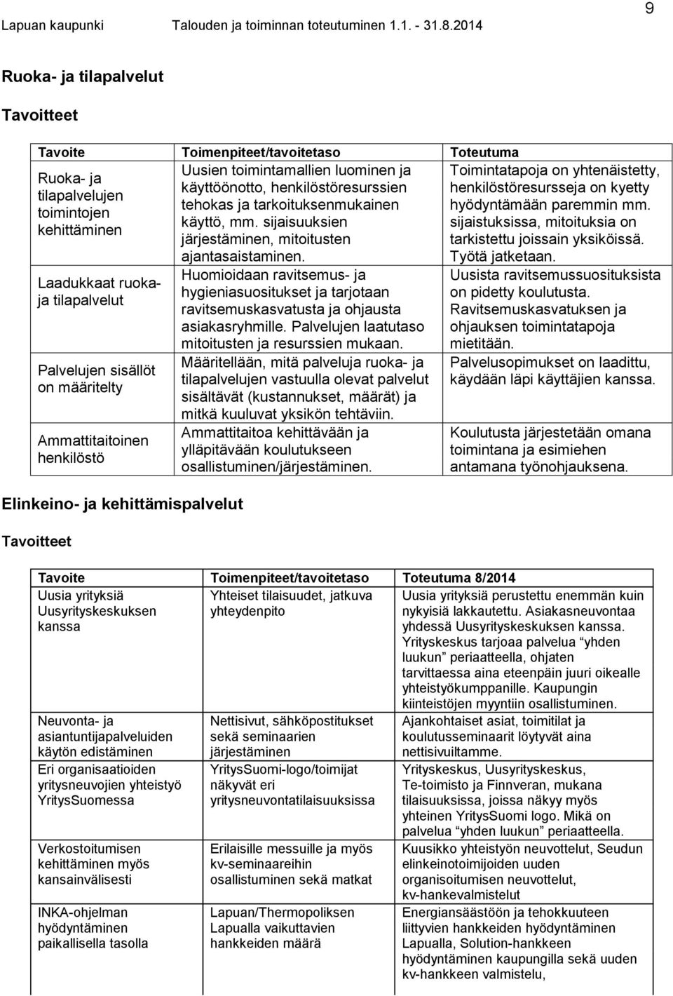Laadukkaat ruokaja tilapalvelut Palvelujen sisällöt on määritelty Ammattitaitoinen henkilöstö Elinkeino- ja kehittämispalvelut Huomioidaan ravitsemus- ja hygieniasuositukset ja tarjotaan