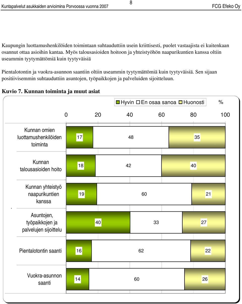 tyytyväisiä. Sen sijaan positiivisemmin suhtauduttiin asuntojen, työpaikkojen ja palveluiden sijoitteluun. Kuvio 7.