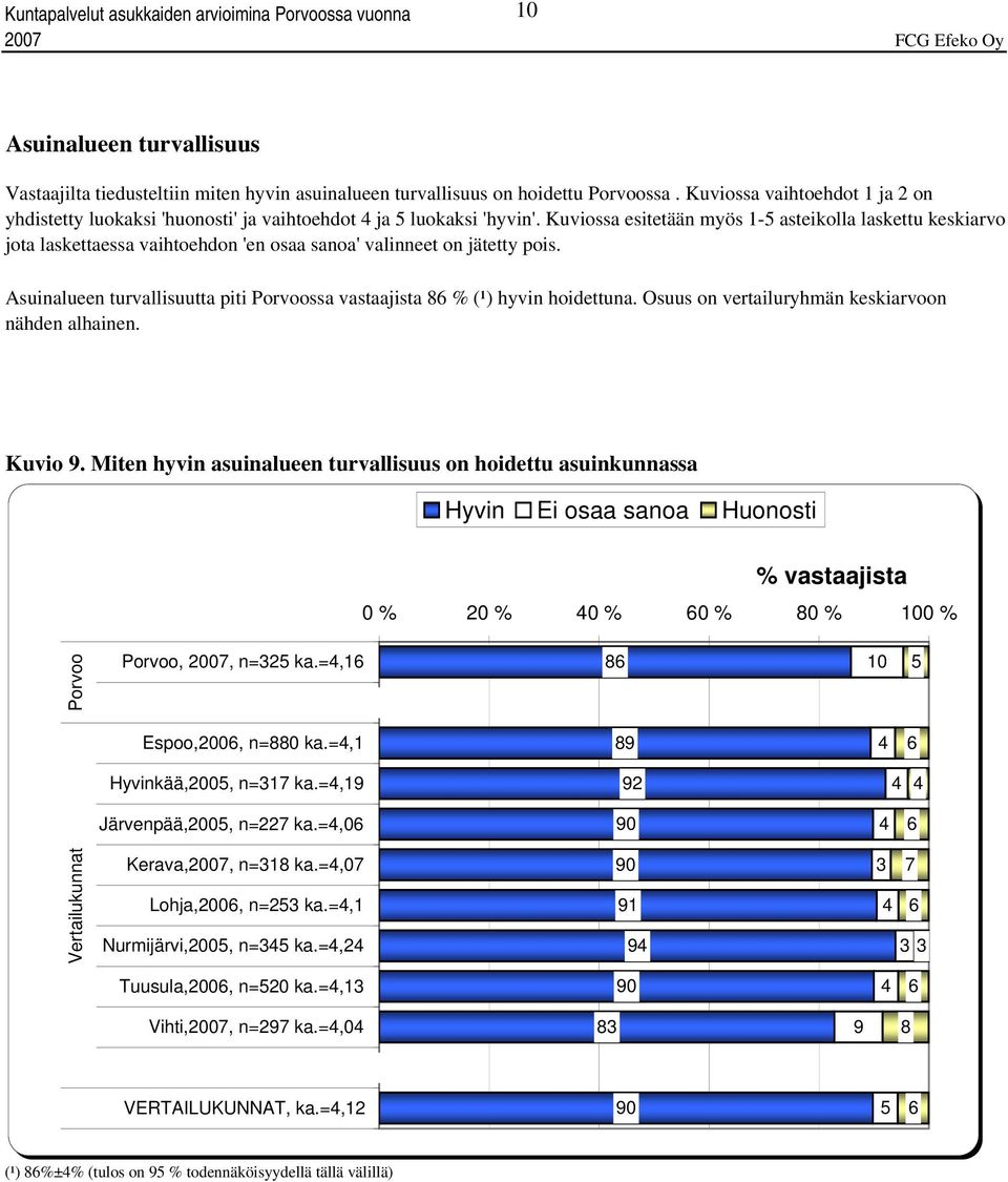 Kuviossa esitetään myös 1- asteikolla laskettu keskiarvo jota laskettaessa vaihtoehdon 'en osaa sanoa' valinneet on jätetty pois.