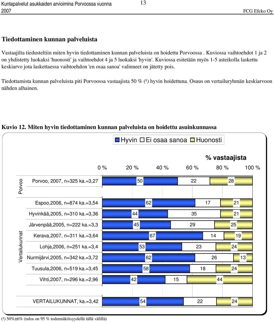 Kuviossa esitetään myös 1- asteikolla laskettu keskiarvo jota laskettaessa vaihtoehdon 'en osaa sanoa' valinneet on jätetty pois.