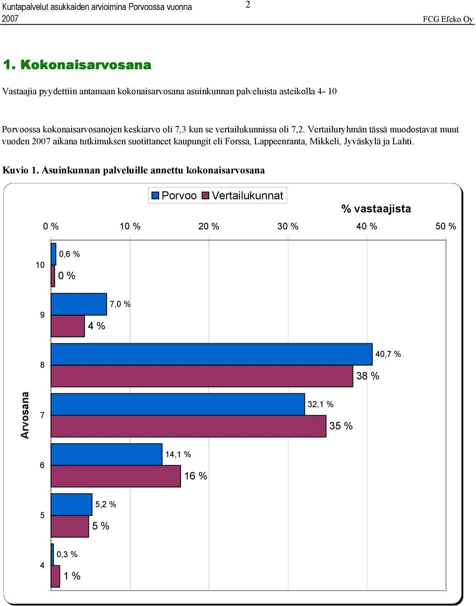 Vertailuryhmän tässä muodostavat muut vuoden aikana tutkimuksen suotittaneet kaupungit eli Forssa, Lappeenranta, Mikkeli,