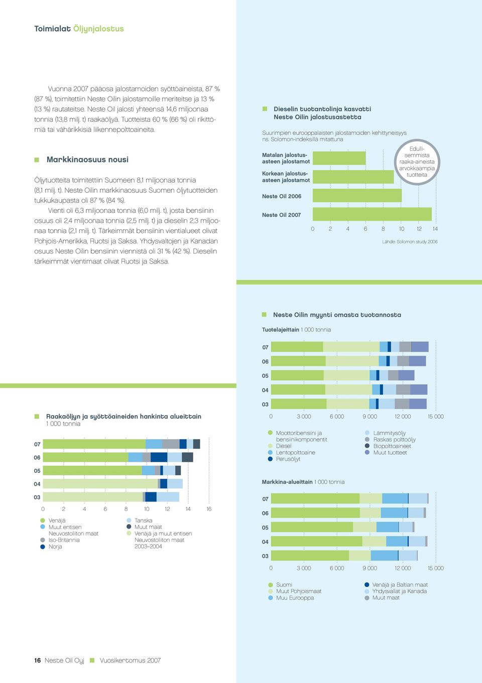 Markkinaosuus nousi Öljytuotteita toimitettiin Suomeen 8,1 miljoonaa tonnia (8,1 milj. t). Neste Oilin markkinaosuus Suomen öljytuotteiden tukkukaupasta oli 87 % (84 %).