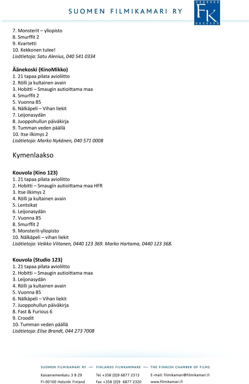 Itse ilkimys 2 Lisätietoja: Marko Nykänen, 040 571 0008 Kymenlaakso Kouvola (Kino 123) HFR 5. Lentsikat 6. Leijonasydän 7. Vuonna 85 8. Smurffit 2 9. Monsterit-yliopisto 10.