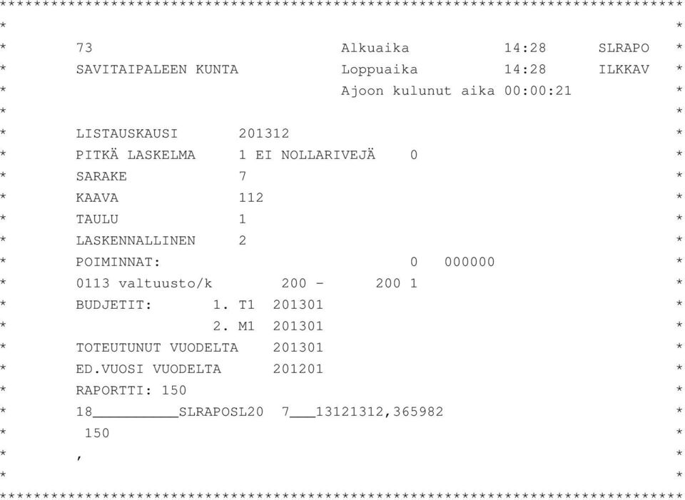 * * POIMINNAT: 0 000000 * * 0113 valtuusto/k 200-200 1 * * BUDJETIT: 1. T1 201301 * * 2. M1 201301 * * TOTEUTUNUT VUODELTA 201301 * * ED.