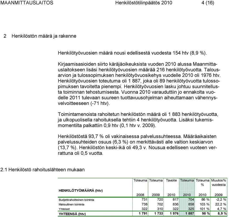 Talousarvion ja tulossopimuksen henkilötyövuosikehys vuodelle 2010 oli 1976 htv. Henkilötyövuosien toteutuma oli 1 887, joka oli 89 henkilötyövuotta tulossopimuksen tavoitetta pienempi.