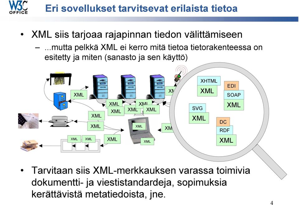 ..mutta pelkkä ei kerro mitä tietoa tietorakenteessa on esitetty ja miten (sanasto