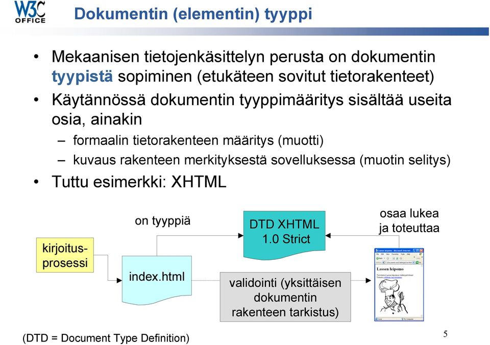 kuvaus rakenteen merkityksestä sovelluksessa (muotin selitys) Tuttu esimerkki: XHTML kirjoitusprosessi on tyyppiä index.