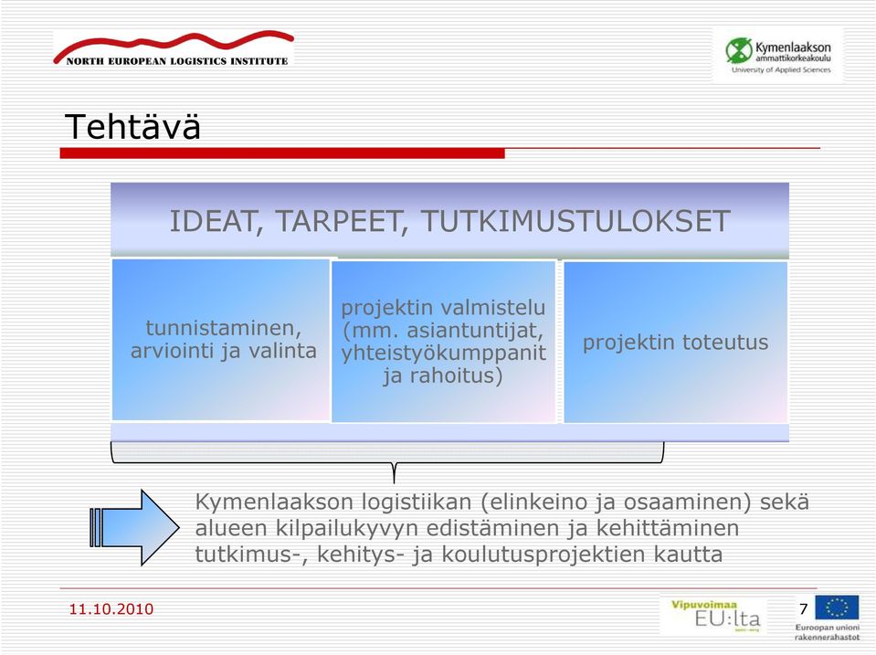 asiantuntijat, yhteistyökumppanit ja rahoitus) projektin toteutus Kymenlaakson