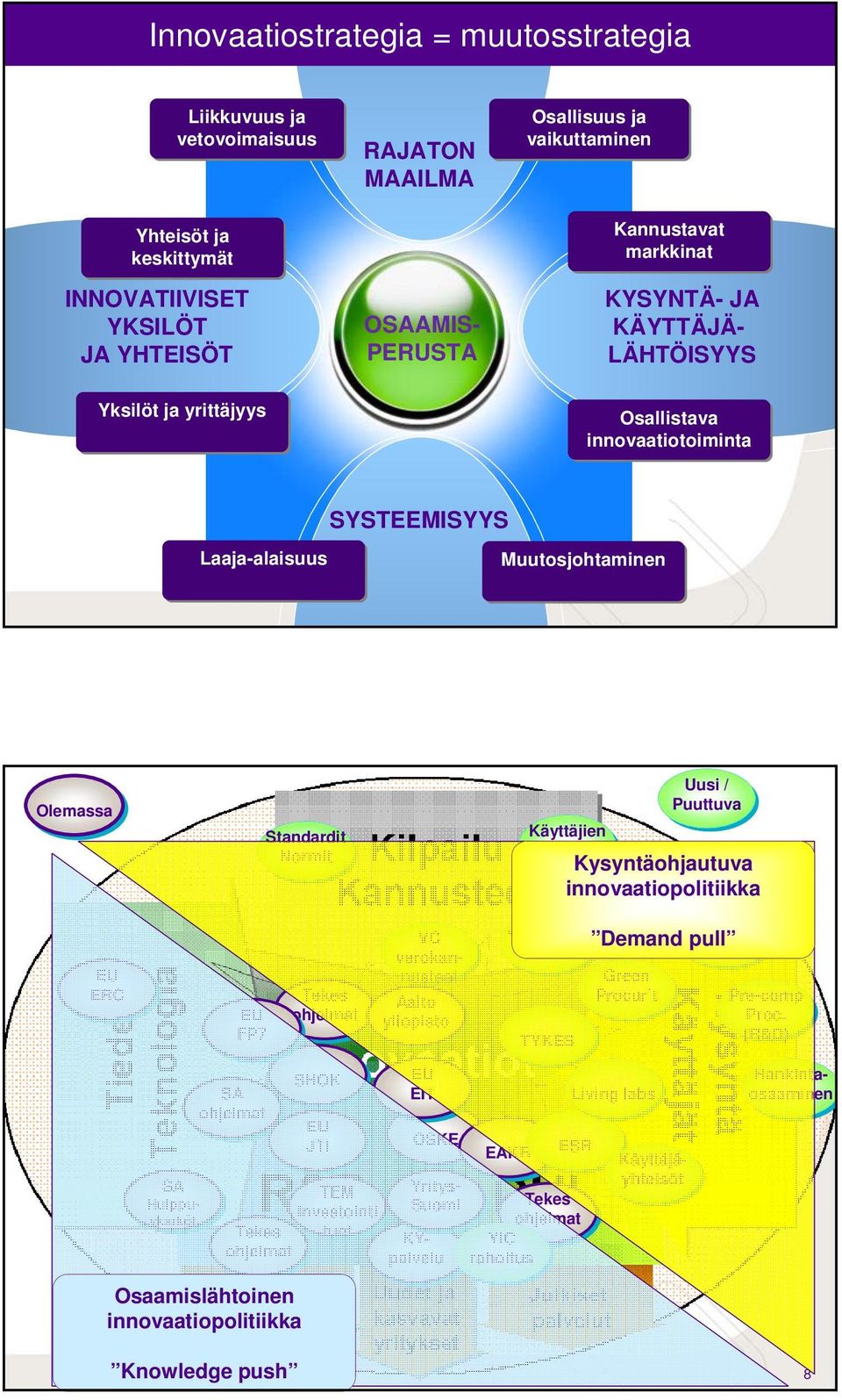 verokannusteet Aalto yliopisto Uusi / Puuttuva Käyttäjien verokann.?? Kysyntäohjautuva innovaatiopolitiikka Lead Julk. Palv. markets Julkiset Demand Uudist.