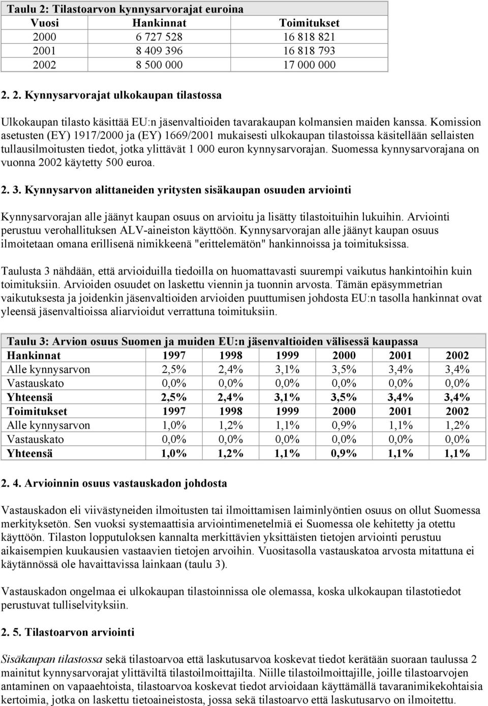 Suomessa kynnysarvorajana on vuonna 2002 käytetty 500 euroa. 2. 3.
