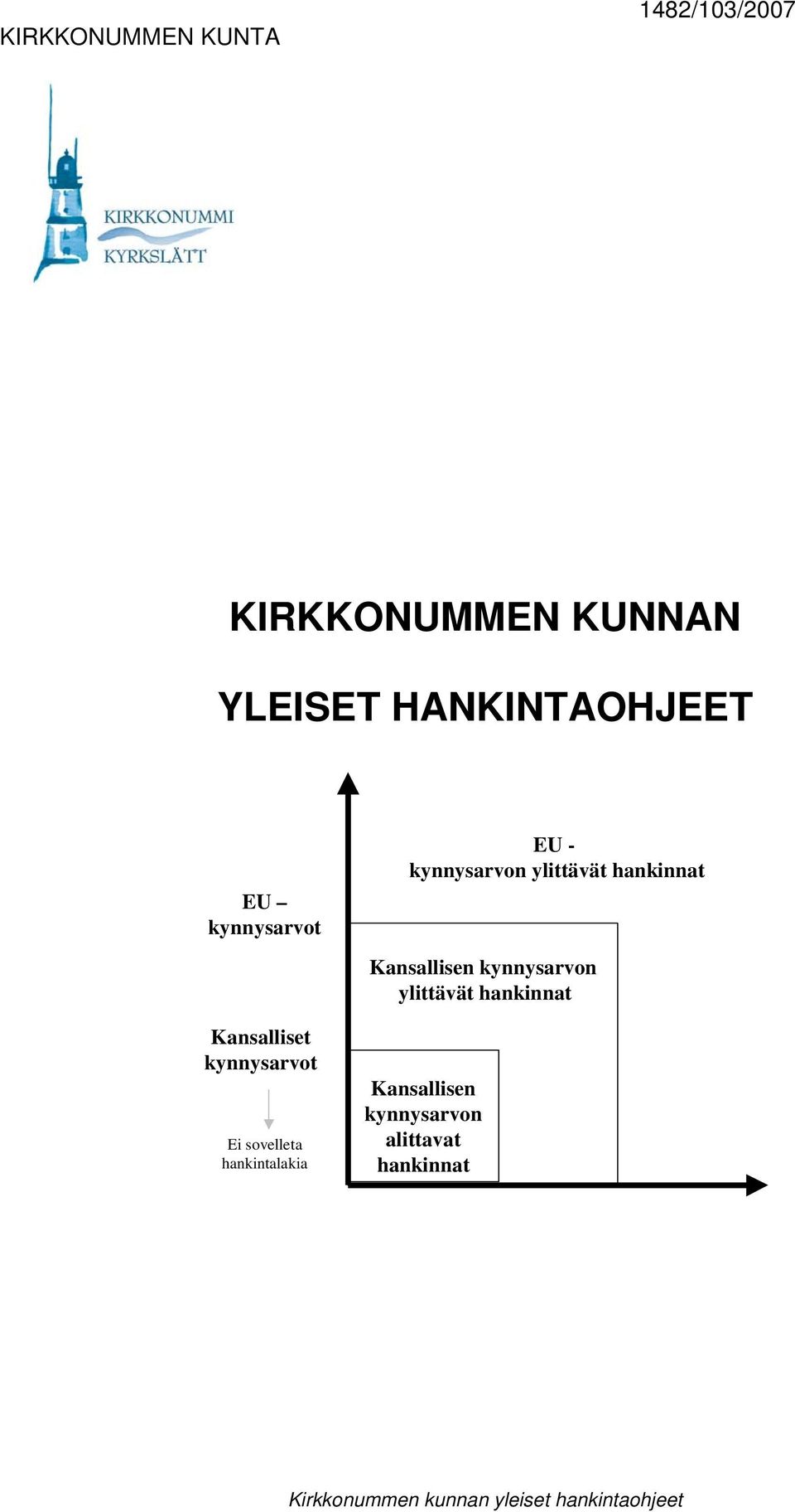 hankintalakia EU - kynnysarvon ylittävät hankinnat Kansallisen