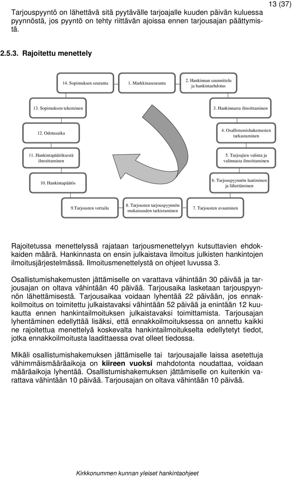 Hankintapäätöksestä ilmoittaminen 5. Tarjoajien valinta ja valinnasta ilmoittaminen 10. Hankintapäätös 6. Tarjouspyynnön laatiminen ja lähettäminen 9.Tarjousten vertailu 8.
