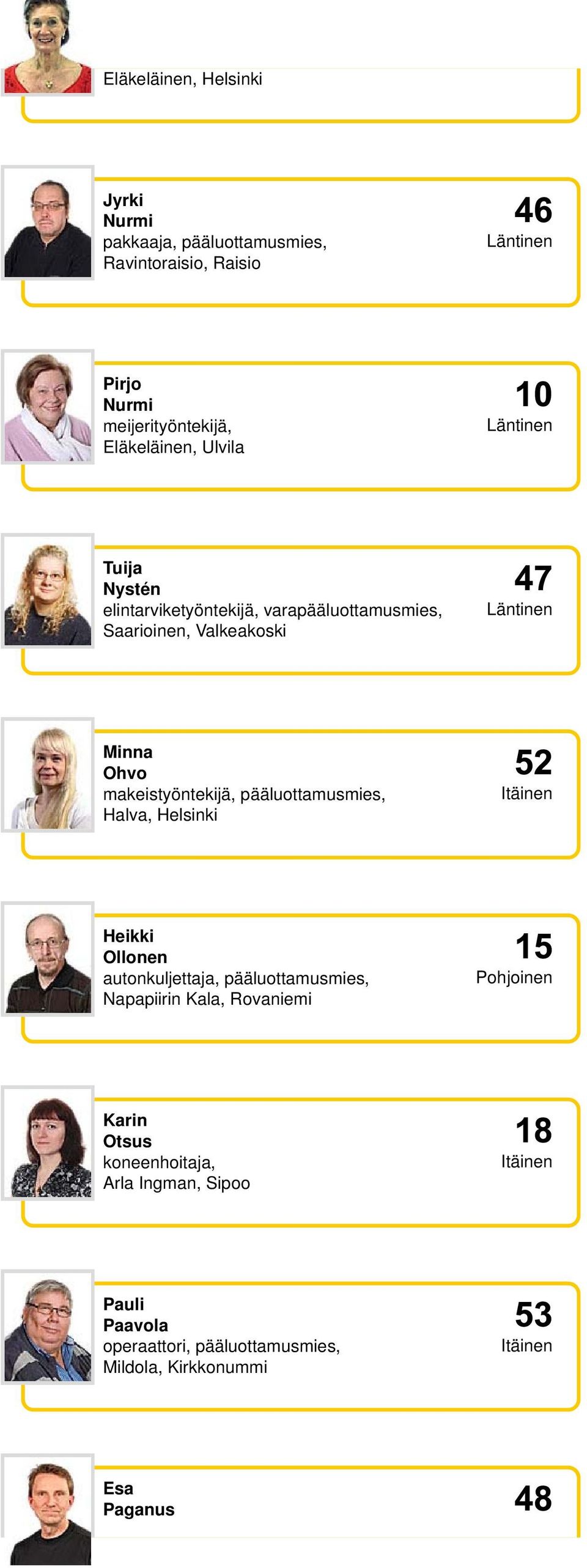 pääluottamusmies, Halva, Helsinki Heikki Ollonen autonkuljettaja, pääluottamusmies, Napapiirin Kala, Rovaniemi