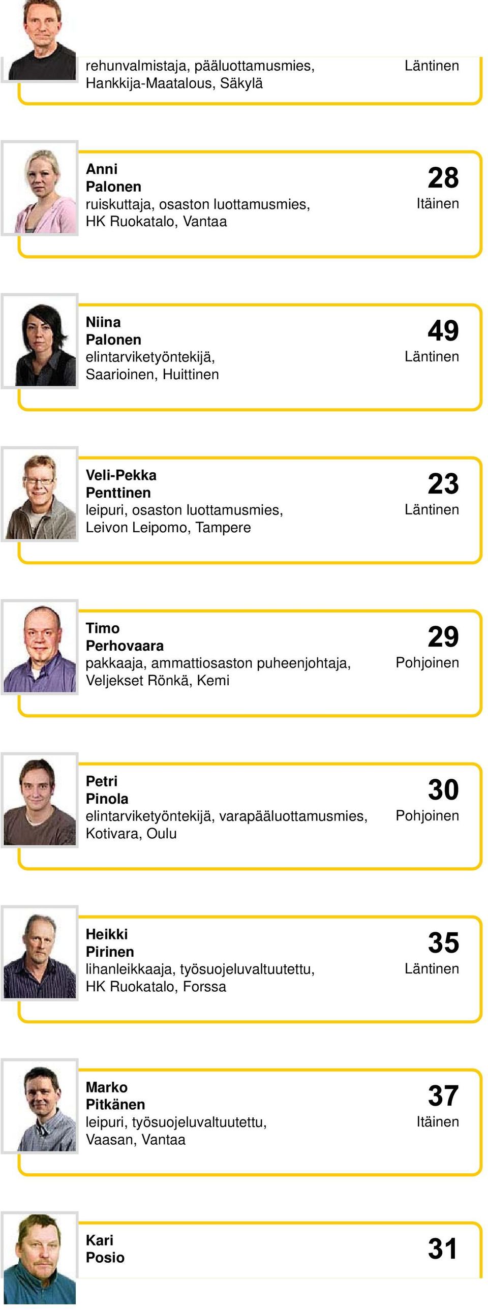 Perhovaara pakkaaja, ammattiosaston puheenjohtaja, Veljekset Rönkä, Kemi Petri Pinola varapääluottamusmies, Kotivara, Oulu Heikki
